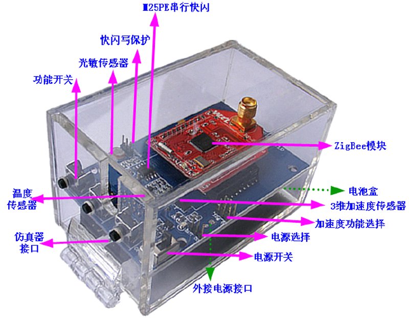 微型压力传感器：开启未来智能感知时代