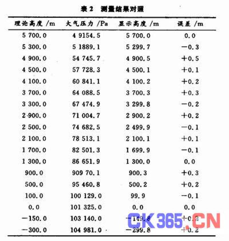 深入了解压力传感器:选购最佳指南