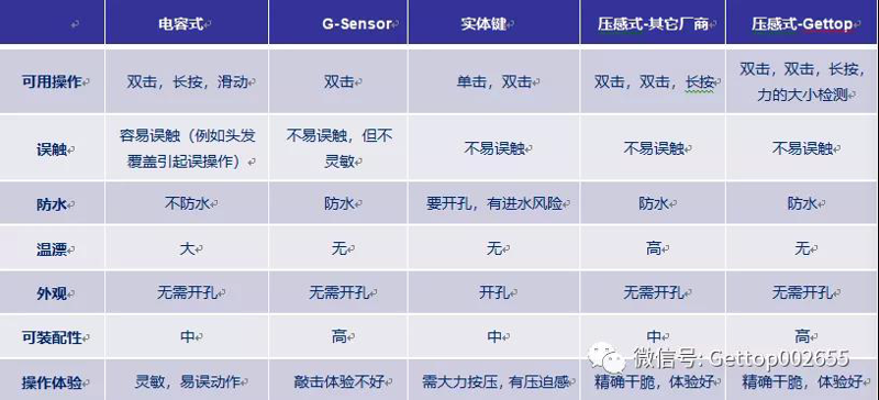 差压传感器:选购前必读的详细指南
